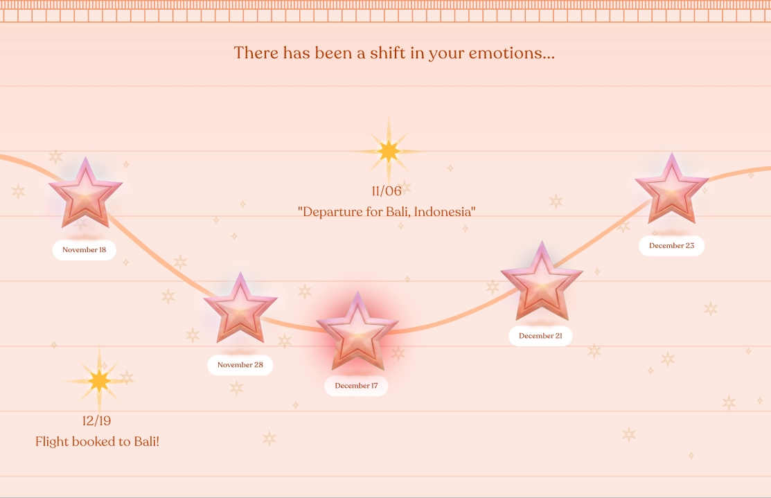 Zeitleiste der Emotionsverfolgung