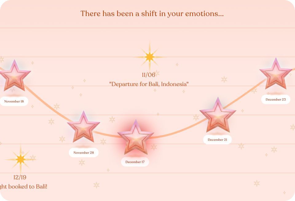 Экран Твоя История с хронологией