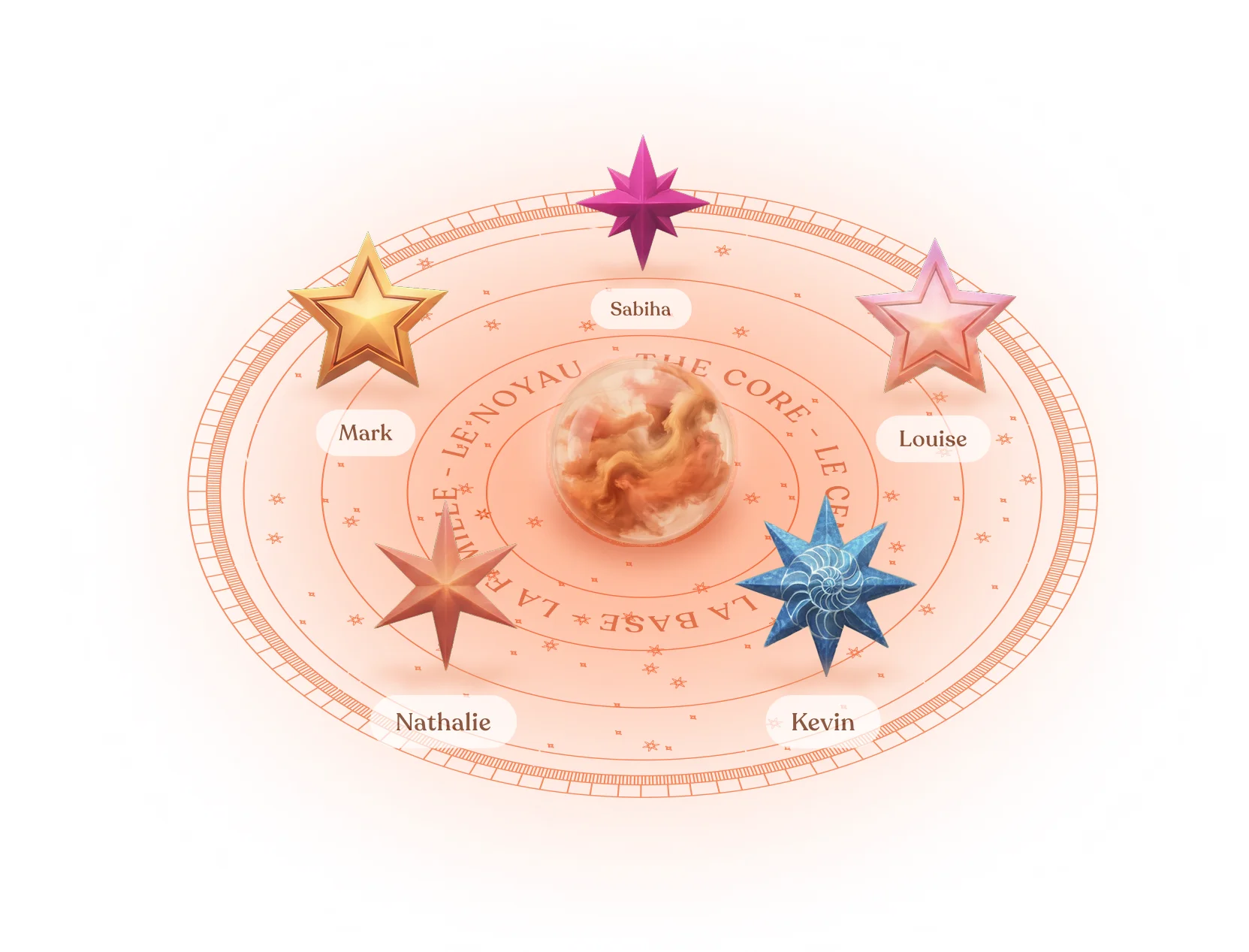Stellia-Galaxie - Visualisierung der Emotionen deines engen Kreises
